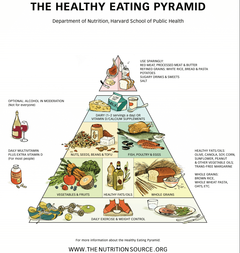 healthy_eating-pyramid.png