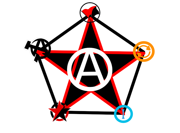 Synthesist Anarchism Logo: A black star with a red outline and a white circle with an A inside it. At each of the tips of the star is a different Anarchist logo with black lines connecting each tip to each other