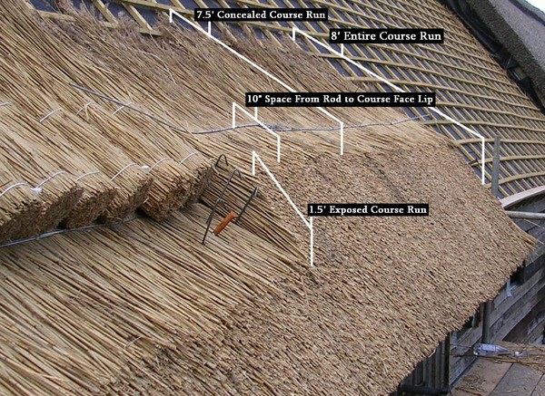 housing:natural_building_methods:thatch_roofing:thatch-roofing-process-600x250.jpg